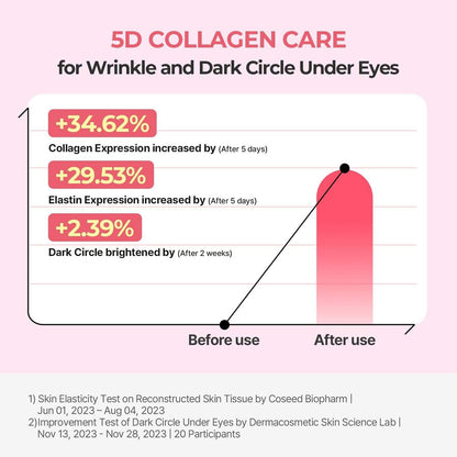 Torriden – Cellmazing Firming Eye Cream