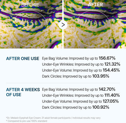 Dr. Melaxin Eyephalt Cream